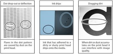dot drop out, ink drops and dragging direct indicate that you should clean your printer