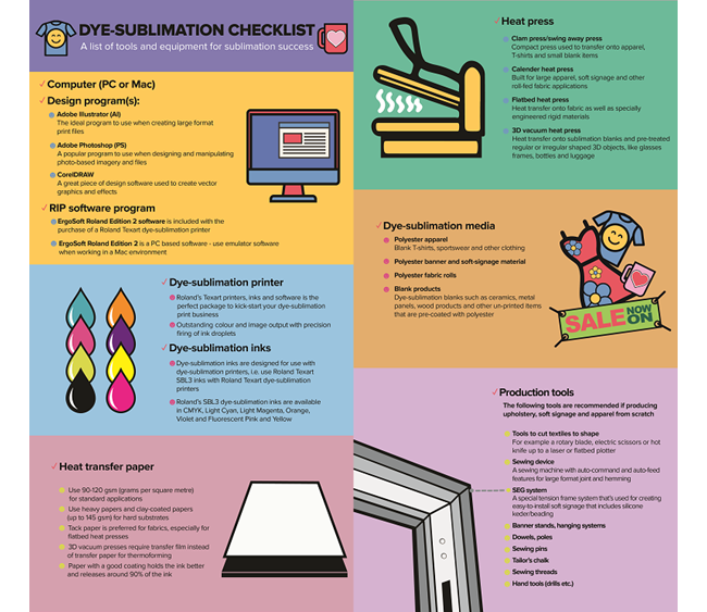 dye sublimation infographic 