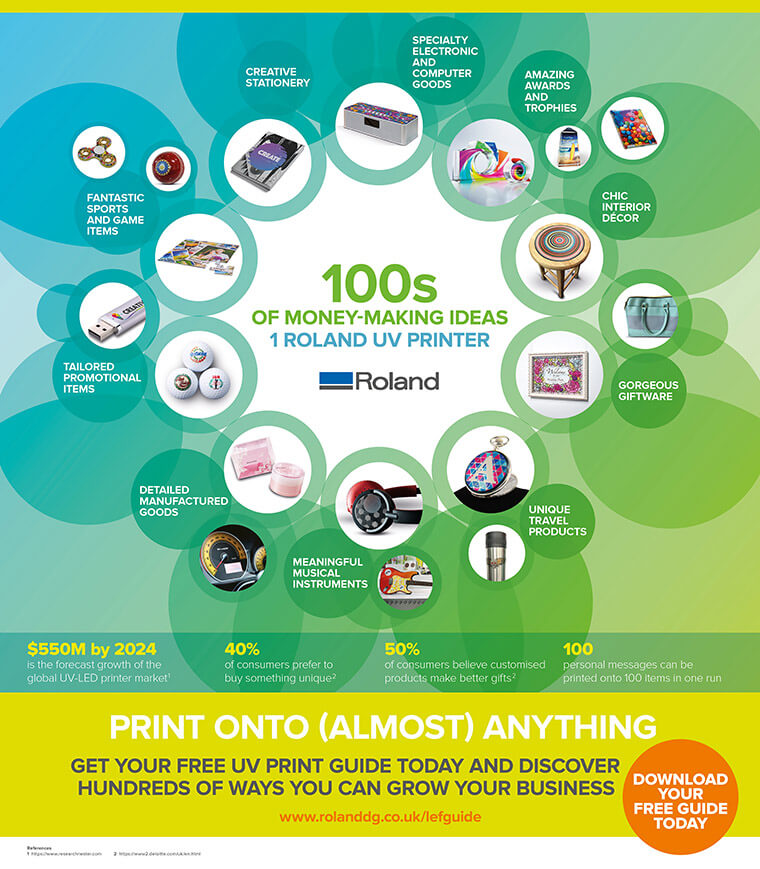 UV printing ideas infographic blog UK