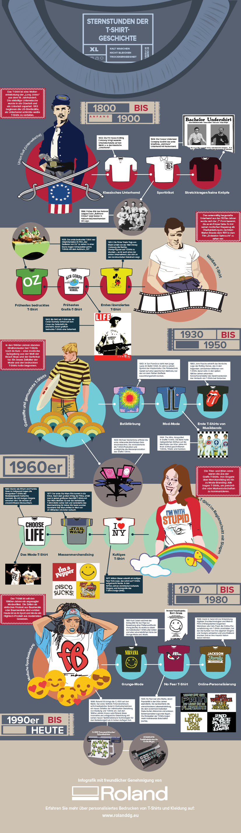 History Of the T-Shirt