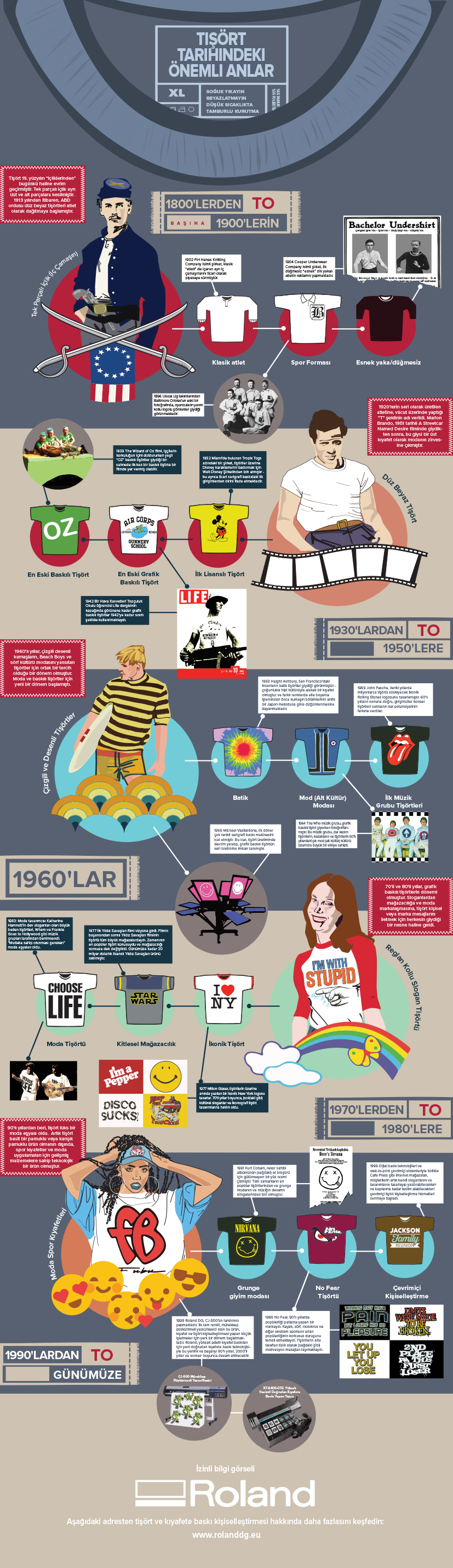 History of the t-shirt