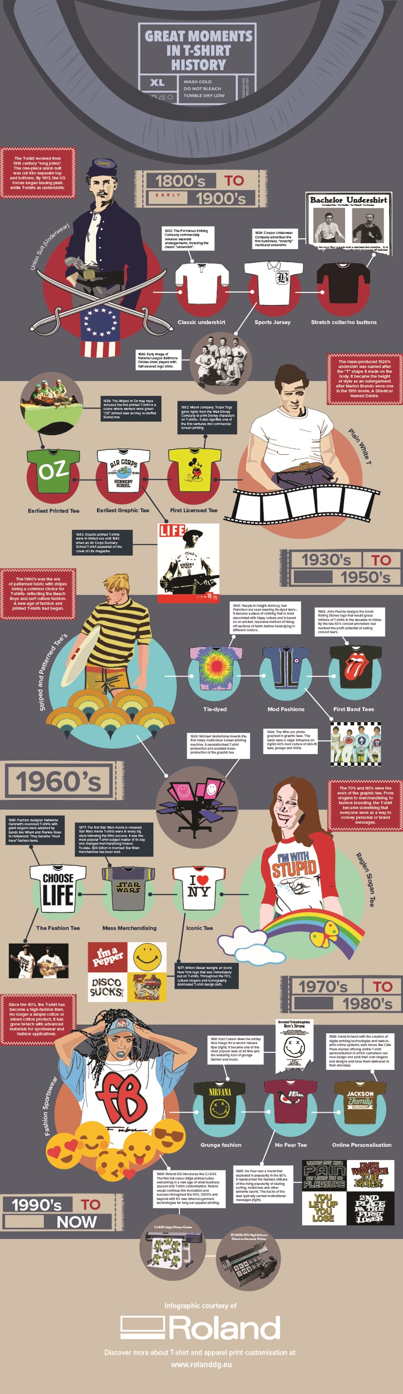 History Of the T-Shirt