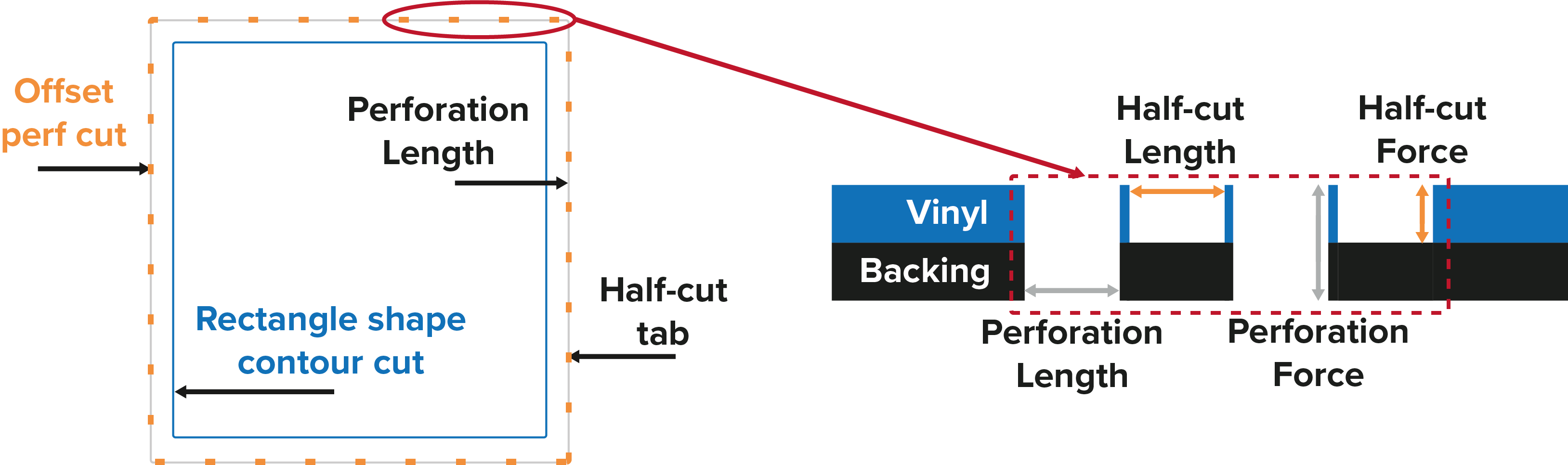 The graphic depicts a perf cut and to illustrate the Cutting Condition Setting
