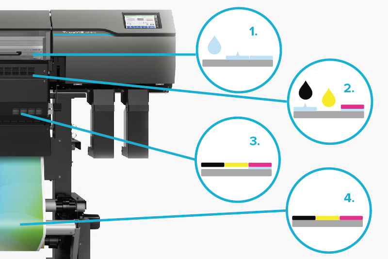 How printing resin ink works