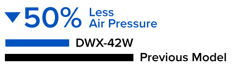 На 50% меньше давления воздуха