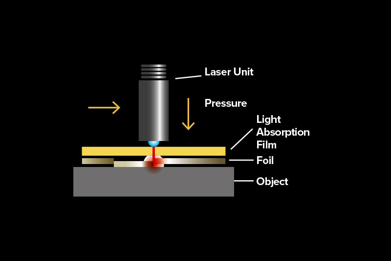 LD-300 wykorzystuje półprzewodnikową technologię transferu laserowego do nanoszenia aktywowanej termicznie folii samoprzylepnej na różnego rodzaju żaroodporne i miękkie tworzywa sztuczne.