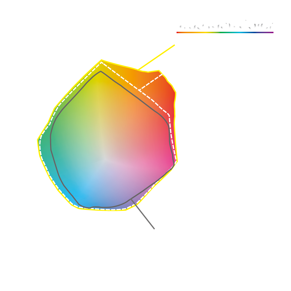 Farbraum der ECO UV-Tinte von Roland DG