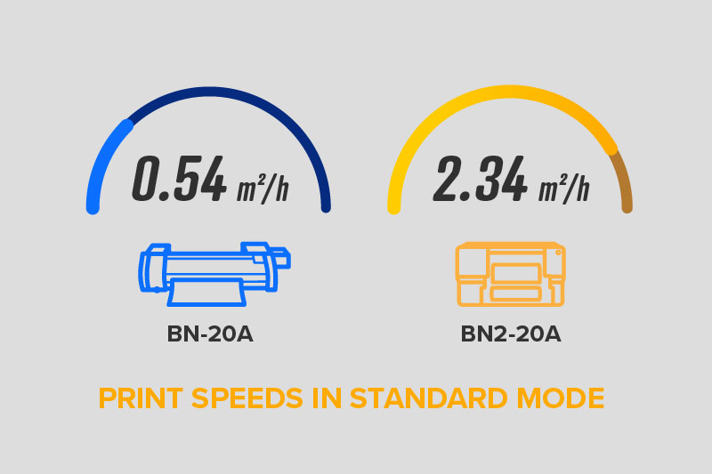 Prędkości drukowania BN2-20A