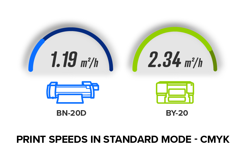 BY-20 Geschwindigkeiten