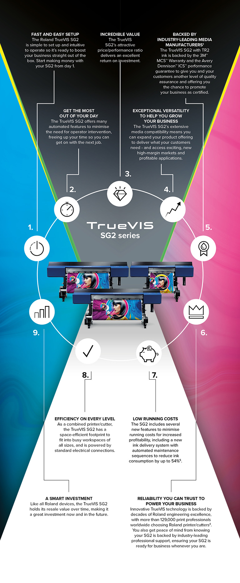 9 bonnes raisons de choisir la TrueVIS SG2 pour votre entreprise