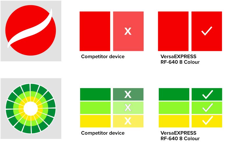 Roland VersaEXPRESS RF-640 8 Colour Matching Chart