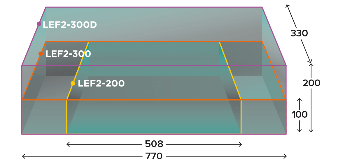 LEF2-200/300 – wielkość przedmiotu